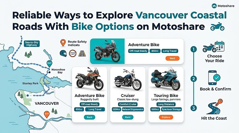 Reliable Ways to Explore Vancouver Coastal Roads With Bike Options on Motoshare